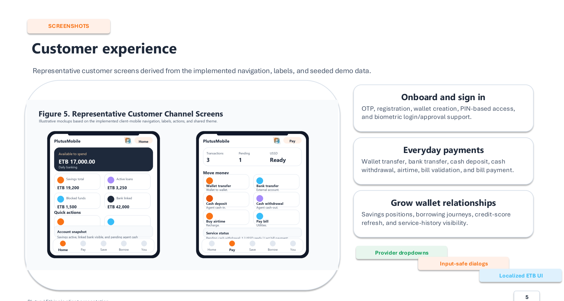 Plutus customer experience screens showing ETB wallet dashboard, payments, airtime, bills, savings, and borrowing journeys.