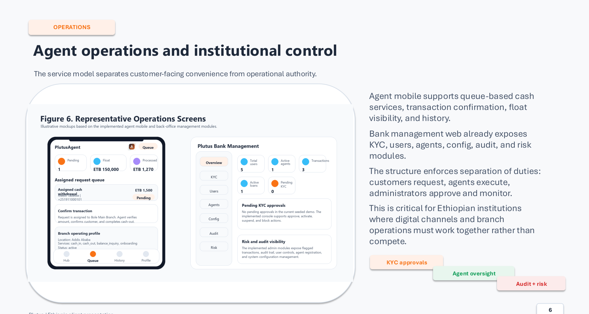 Plutus operations screens showing queue-based agent cash services and back-office management controls for KYC, users, agents, audit, and risk.