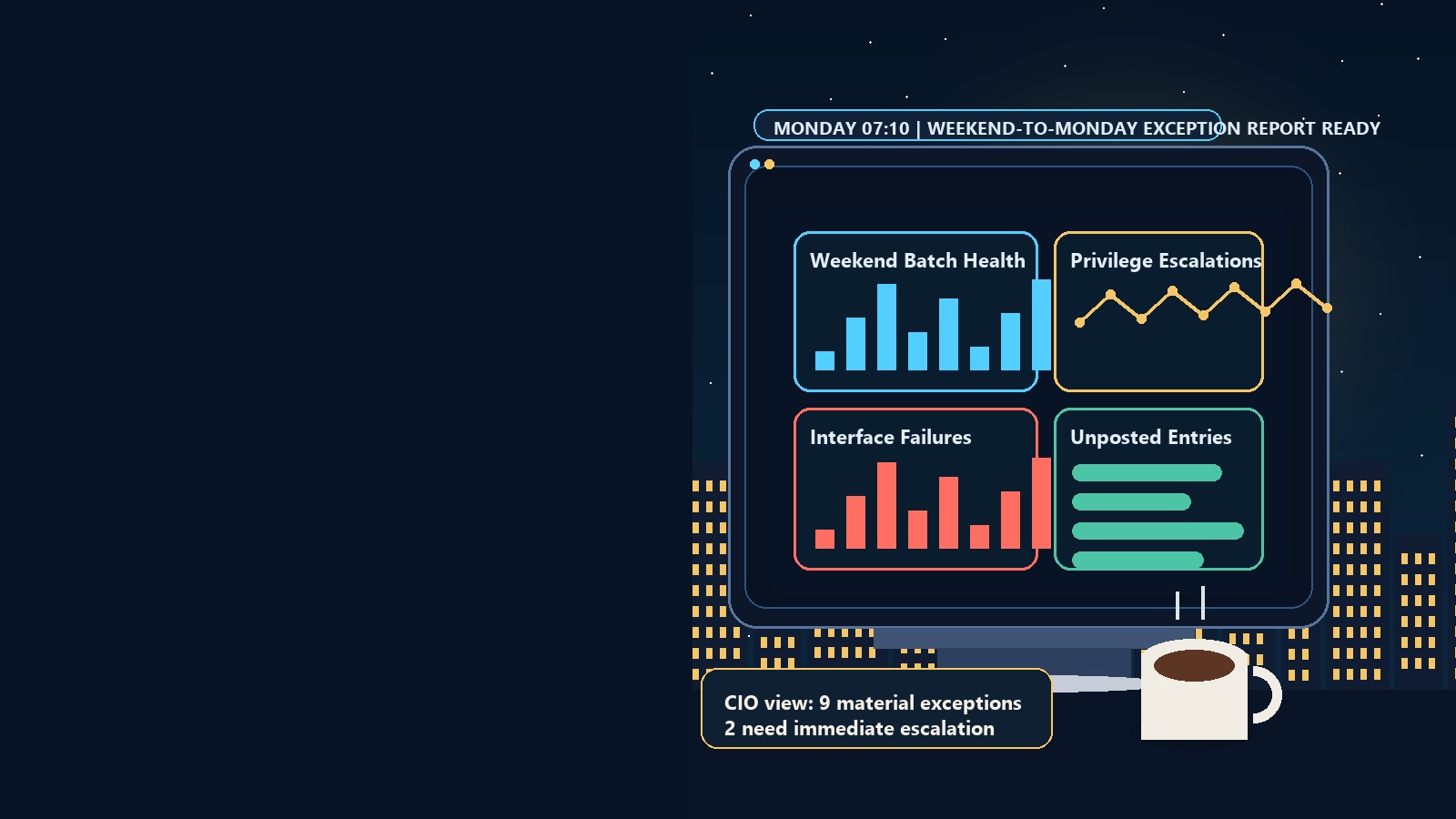 Editorial illustration of a Monday morning exception dashboard showing weekend batch health, privilege escalations, interface failures, and unposted entries