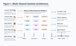 Layered banking architecture showing segregation between digital transaction services and core banking control