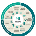 mobile money ecosystem africa