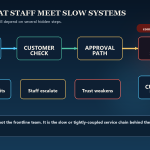 service friction map