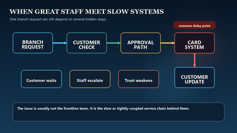 service friction map