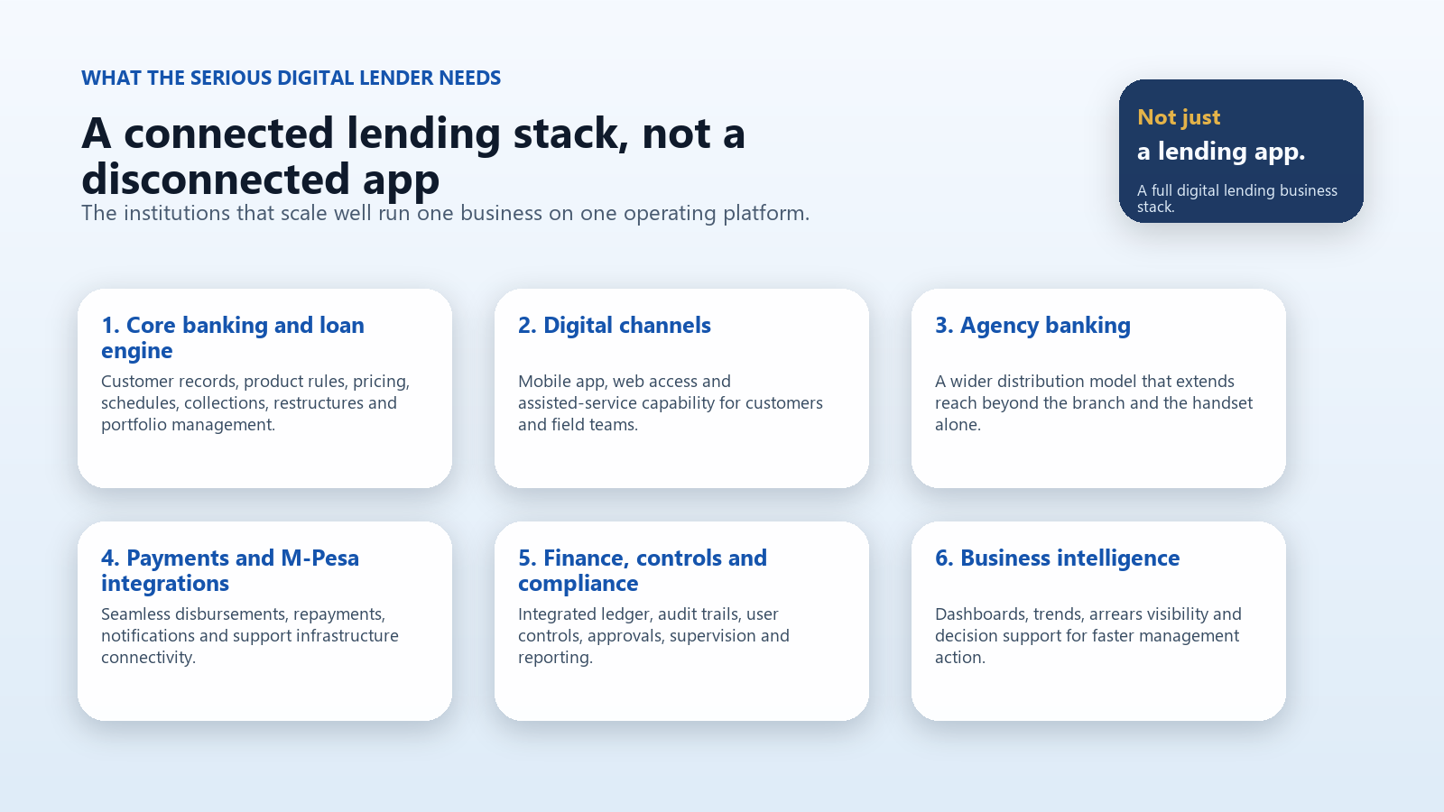Infographic showing the system stack needed by digital lenders